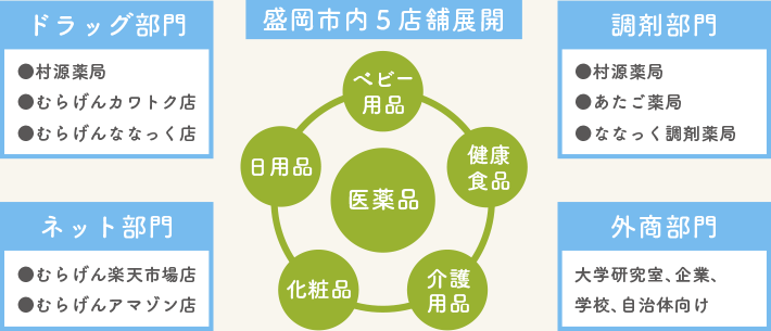 村源薬局
